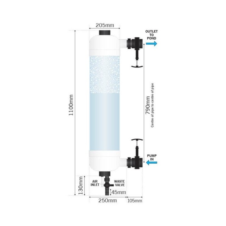 Tempest Pond Filter - Evolution Aqua