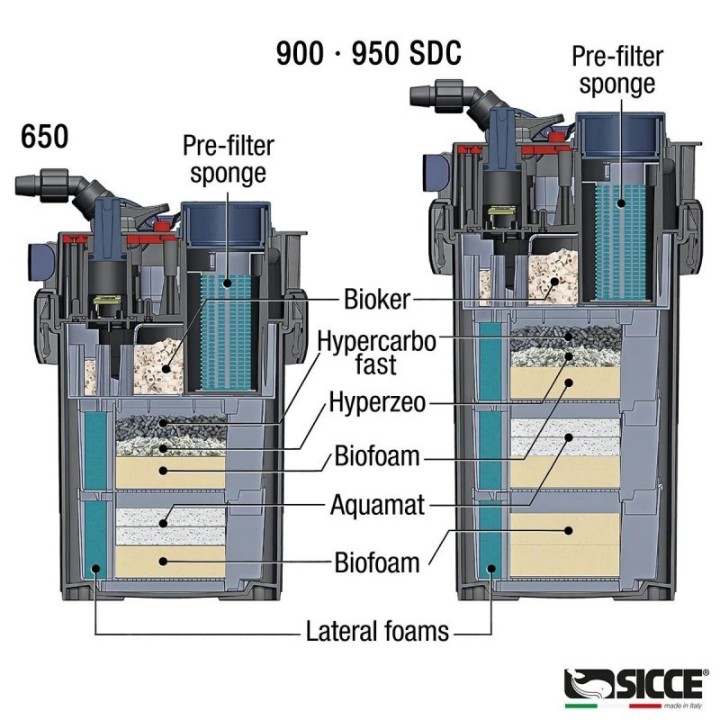 Mega Filtra 900 Canister Filter - Sicce