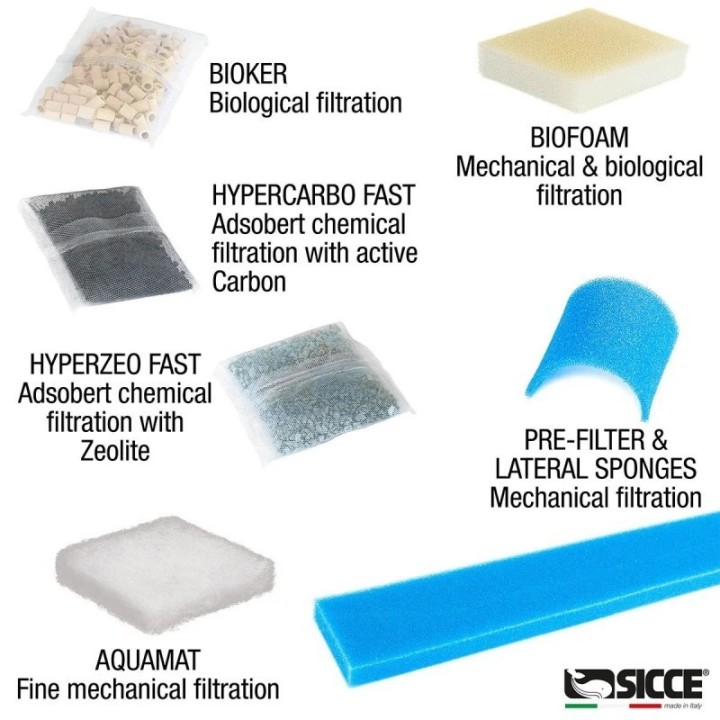 Mega Filtra 900 Canister Filter - Sicce