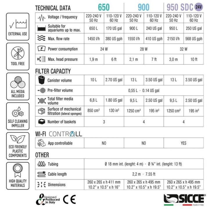 Mega Filtra 900 Canister Filter - Sicce
